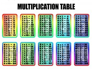 Help! I need suggestions for teaching my son the multiplication tables ...